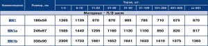 BN1price